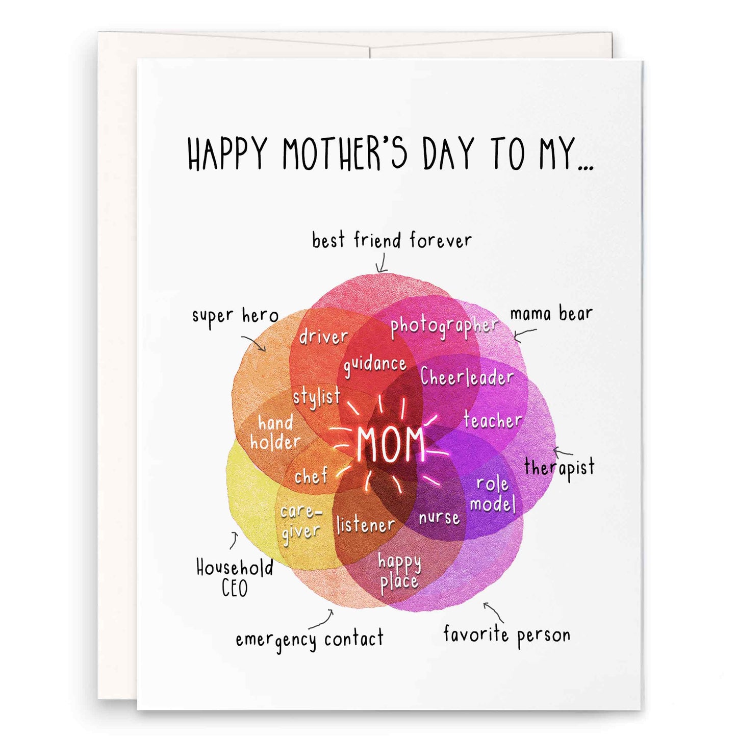 Mom Rainbow Chart - Mothers Day Card