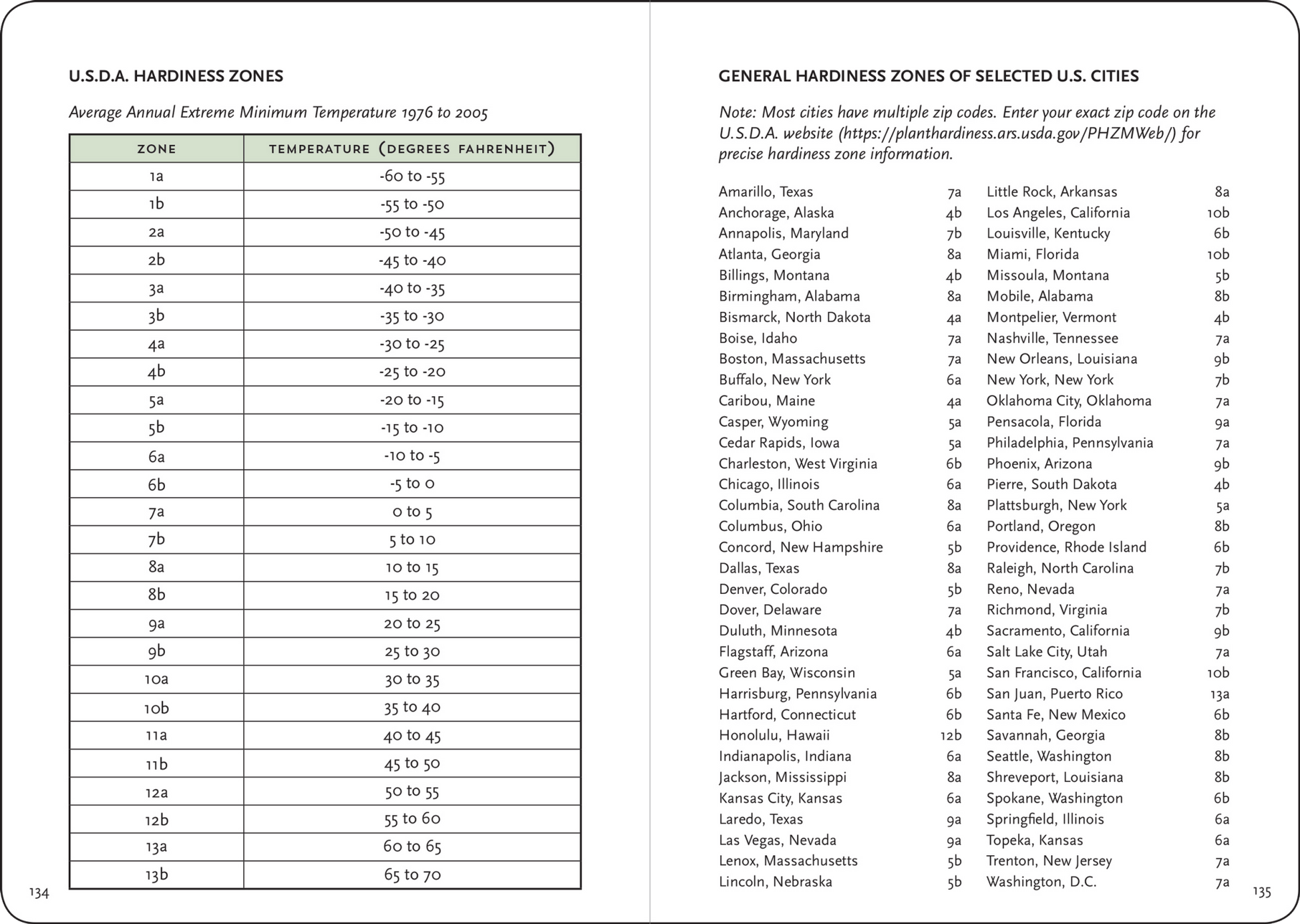 Gardener's Logbook - The Regal Find
