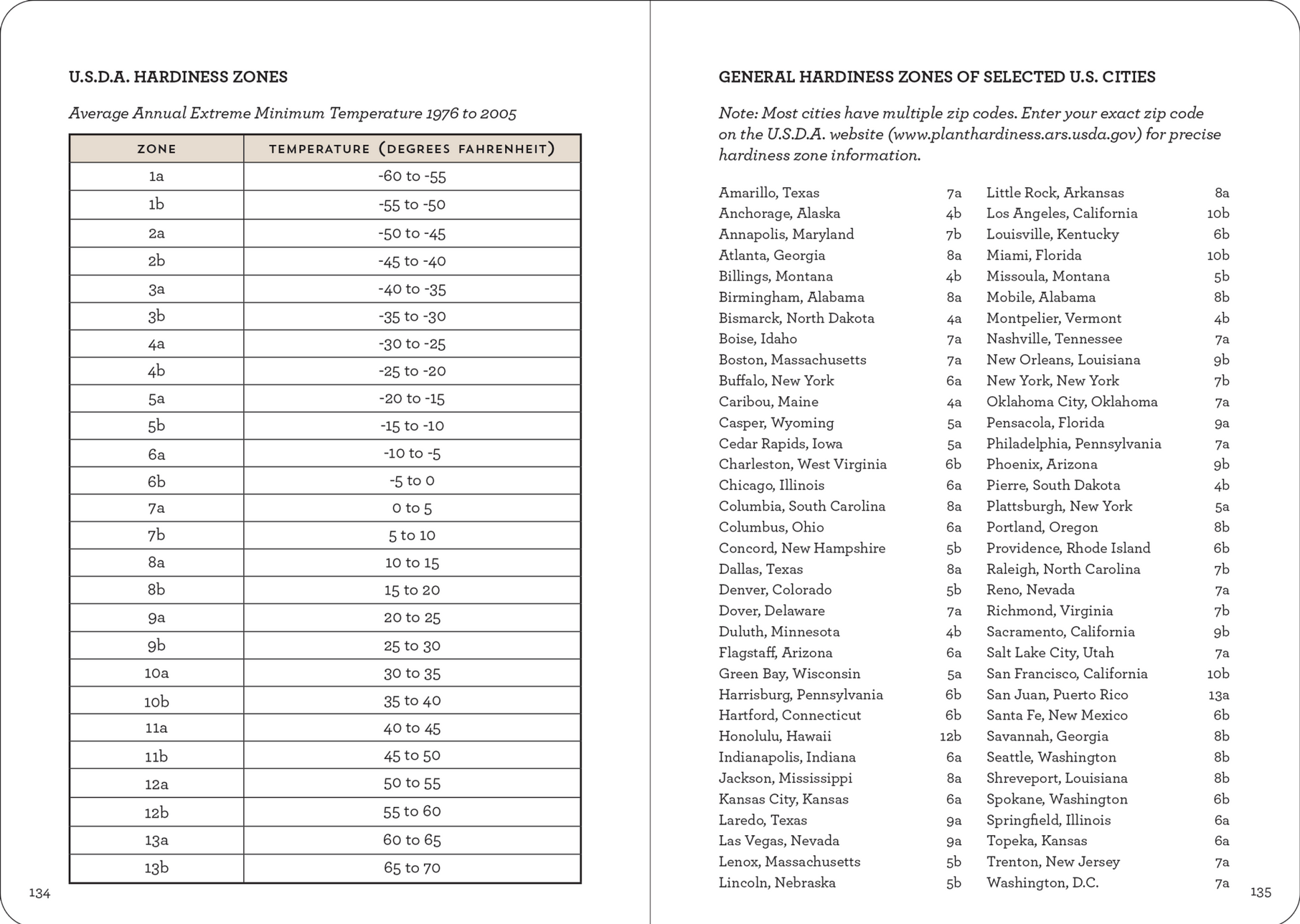 The Gardener's Logbook - The Regal Find